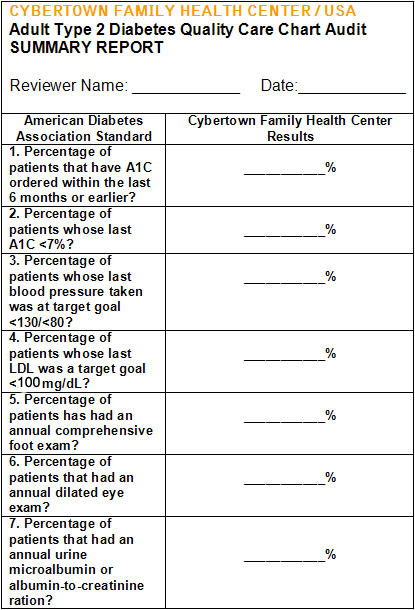 Cybertown Summary Chart