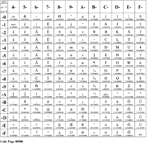 * Figure CP00500 not displayed.