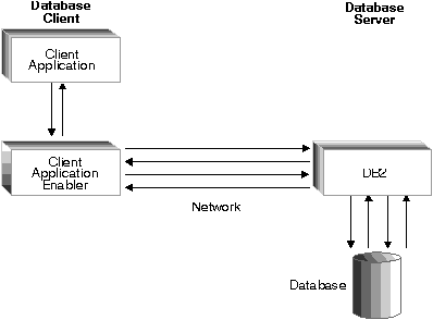 * Figure SQLA0F13 not displayed.