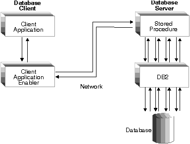 * Figure SQLA0F14 not displayed.