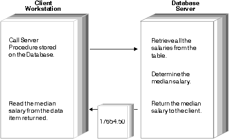 * Figure SQLA0F16 not displayed.