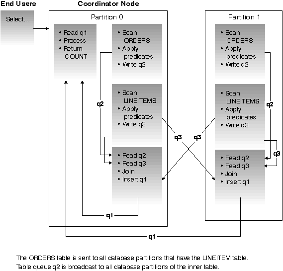 Embedded sql programming guide