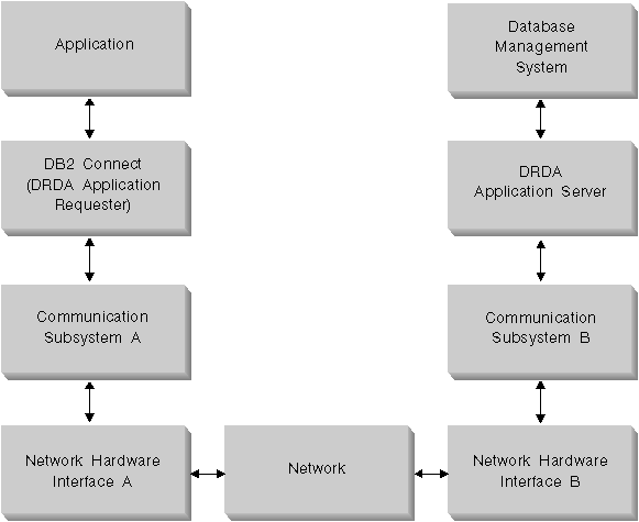 *** Will include segment sqlc0pf1 ***