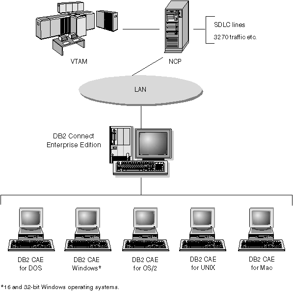 Figure SQLC0SNA not displayed.