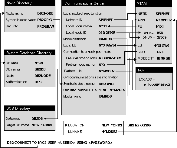 This is a diagram of a sample network.