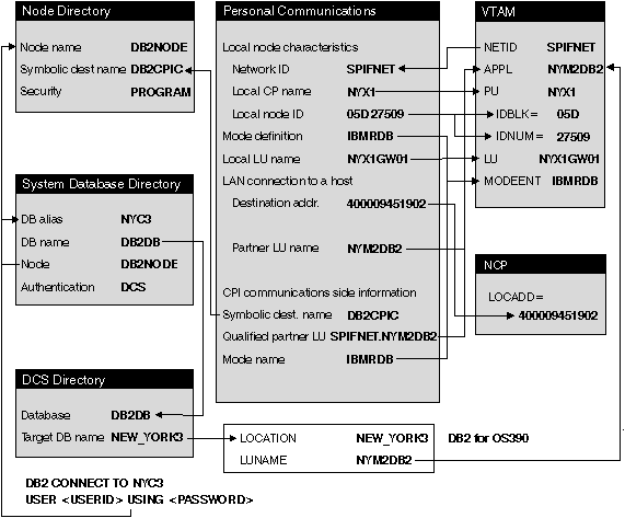 This is a diagram of a sample network.