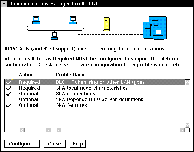 Communication Manager Profile List panel