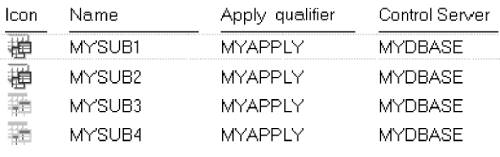 The active and inactive icons.