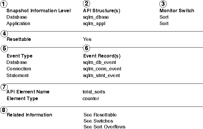 * Figure SQLF0003 not displayed.