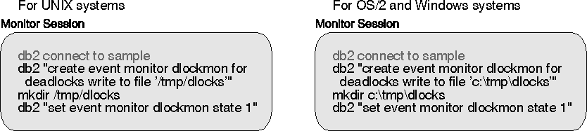 * Figure SQLF0100 not displayed.