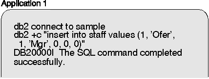 * Figure SQLF0101 not displayed.