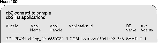 * Figure SQLF0106 not displayed.