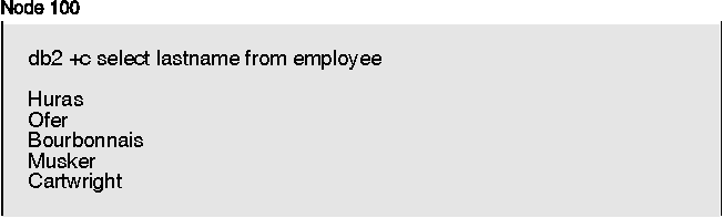 * Figure SQLF0107 not displayed.