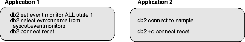 * Figure SQLF0115 not displayed.