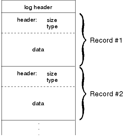 * Figure SQLF0120 not displayed.