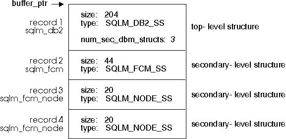 * Figure SQLF0126 not displayed.