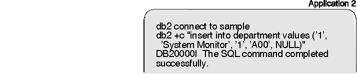 * Figure SQLF0201 not displayed.