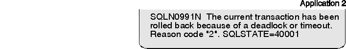 * Figure SQLF0203 not displayed.