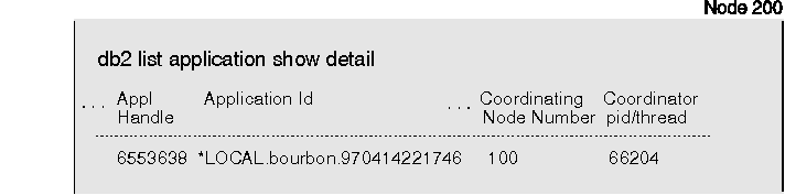 * Figure SQLF0208 not displayed.