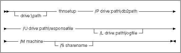 Thin Client Install Command