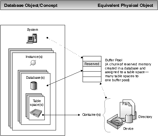 * Figure SQLK0BUF not displayed.