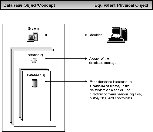 * Figure SQLK0CON not displayed.
