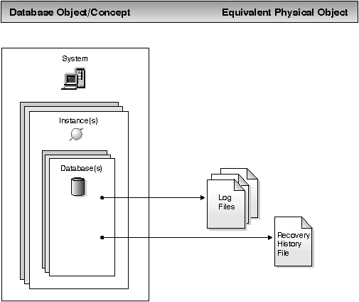 * Figure SQLK0HIS not displayed.