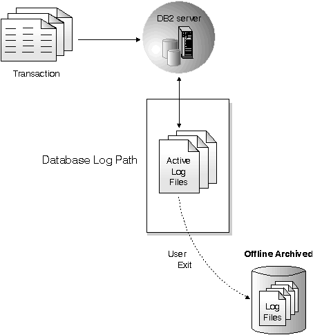 * Figure SQLK0LOG not displayed.