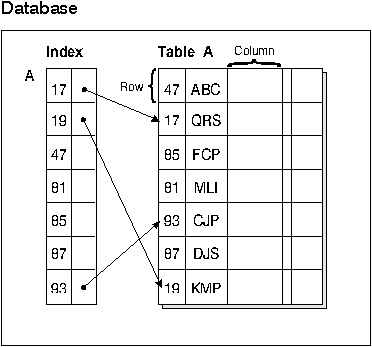 * Figure SQLK0OBJ not displayed.