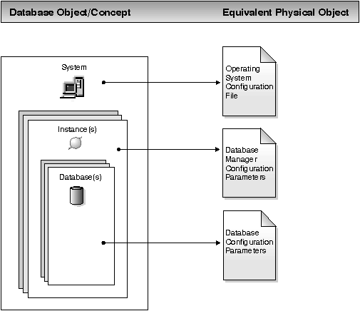 * Figure SQLK0OSO not displayed.