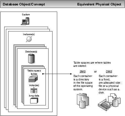 * Figure SQLK0TST not displayed.
