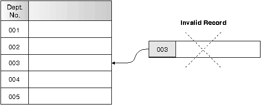 * Figure SQLU0KEY not displayed.