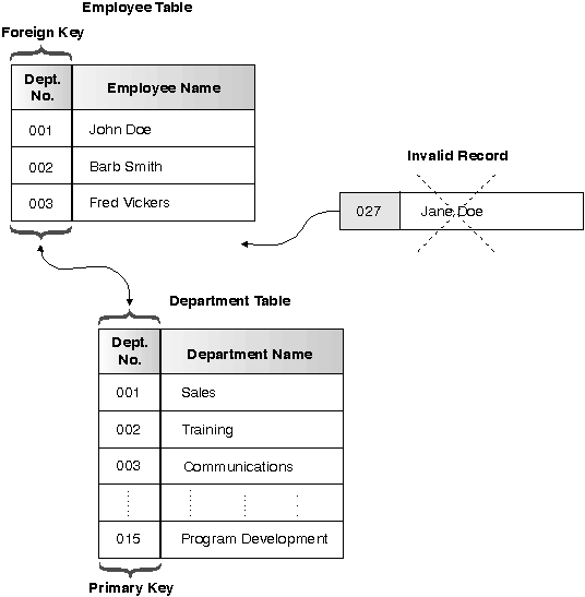 * Figure SQLU0RFC not displayed.