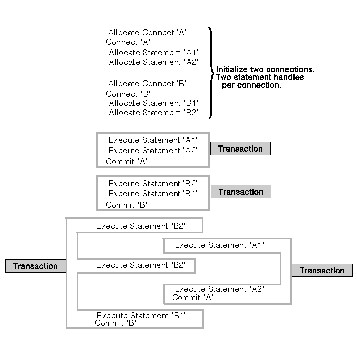 * Figure SQLL0G02 not displayed.