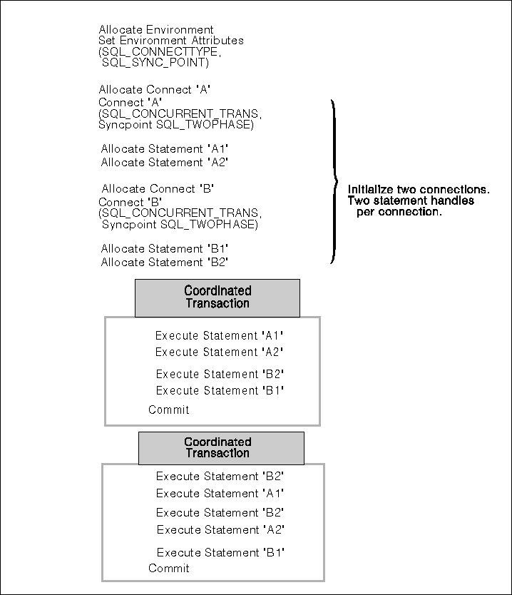 * Figure SQLL0G03 not displayed.