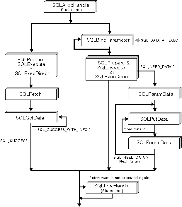 * Figure SQLL0G04 not displayed.