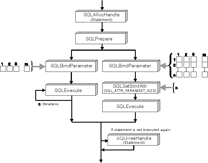 * Figure SQLL0G05 not displayed.
