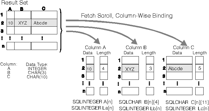 * Figure SQLL0G06 not displayed.