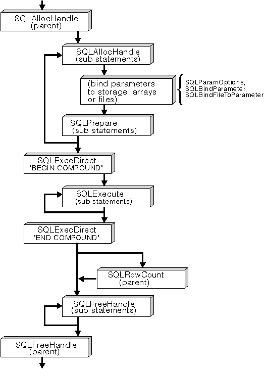 * Figure SQLL0G09 not displayed.