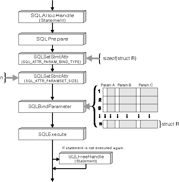 * Figure SQLL0G11 not displayed.