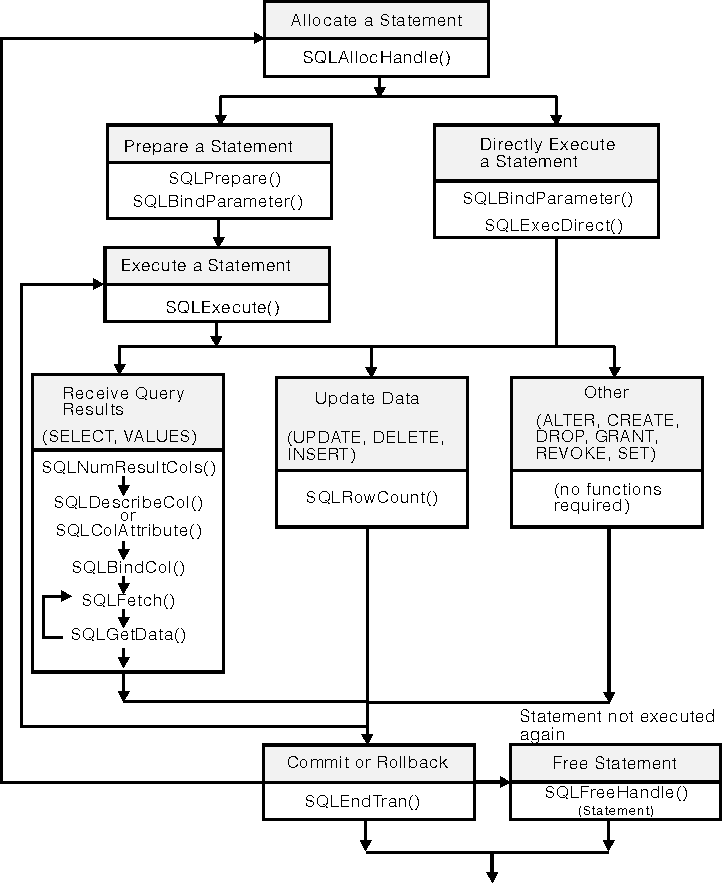 * Figure SQLL1GC not displayed.