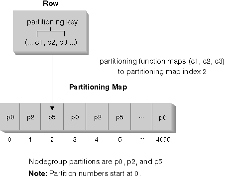 Figure sqls0ddn not displayed.