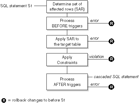 Figure sqls0trm not displayed.