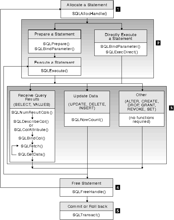 * Figure sqll1gc not displayed.