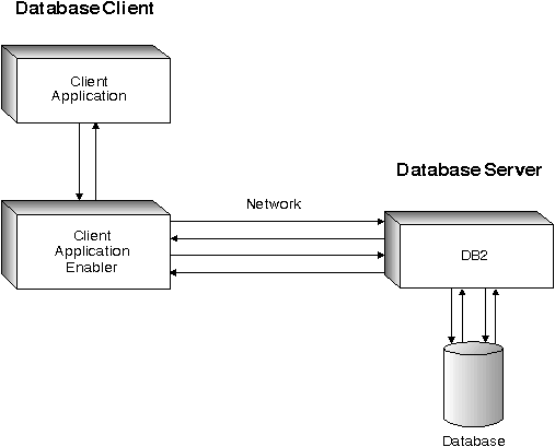 * Figure sqlu0f13 not displayed.