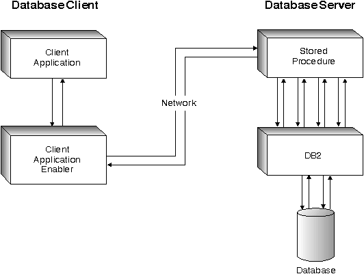 * Figure sqlu0f14 not displayed.