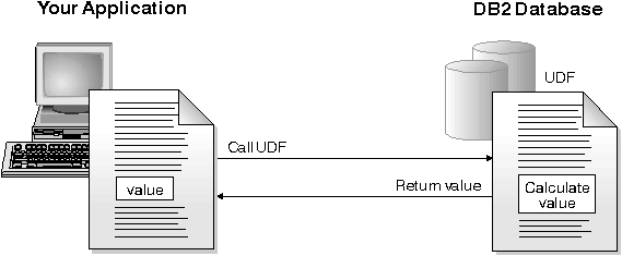 * Figure sqlu0udf not displayed.