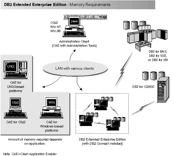 Quick Beginnings for DB2 Extended Enterprise Edition for UNIX