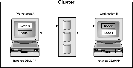 Mutual Takeover for HA Solstice