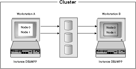 Hot Standby Configuration for HA Solstice